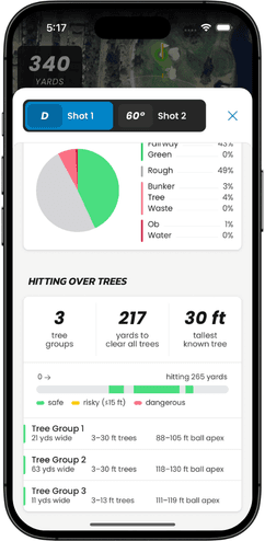 Tree collision detection club intelligence preview